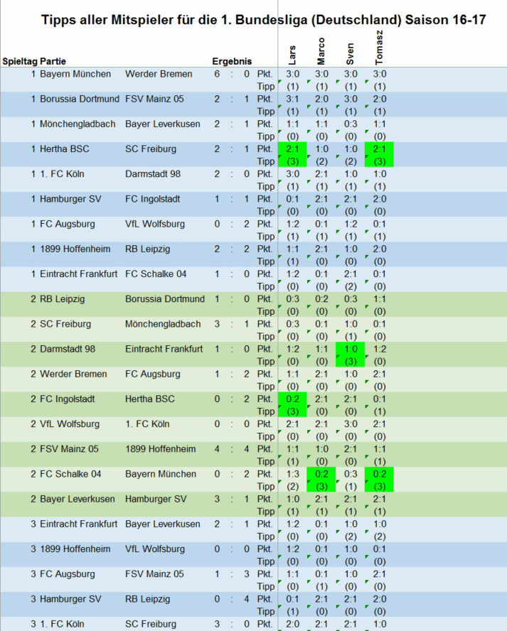 Spieltipps aller Mitspieler in Excel