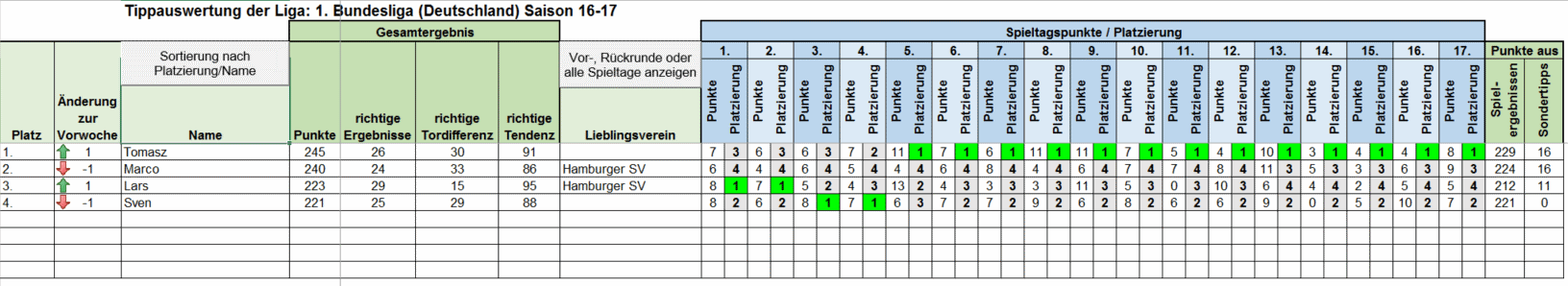 Excel Rangliste