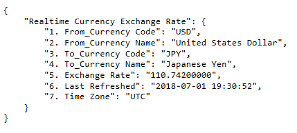 Alpha Vantage API - JSON Output