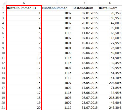 Zusammenhangende Datensatze Farbig Hervorheben