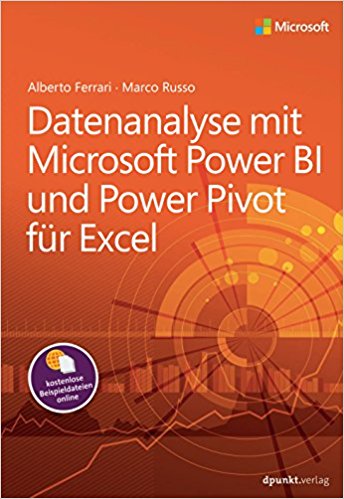 Power BI und Power Pivot