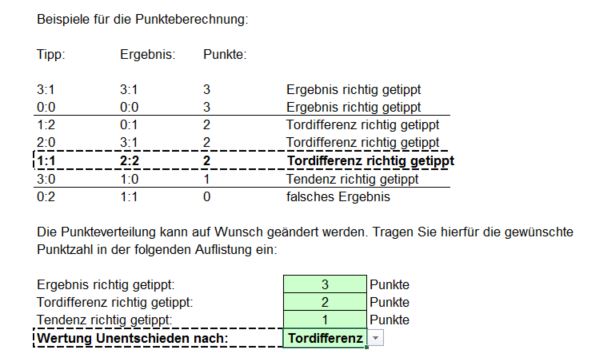 Punktewertung bei Unentschieden