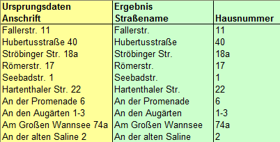 Straße Hausnummer trennen mit Excel