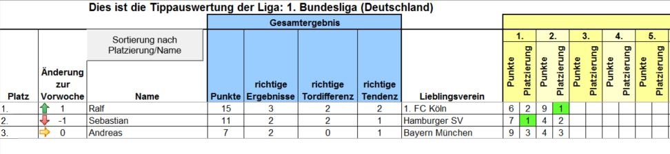 Tippauswertung Excel Bundesligatippspiel